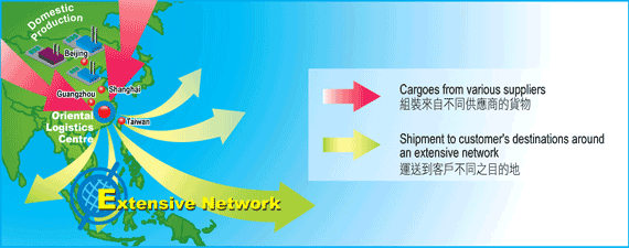 Consolidation_Service